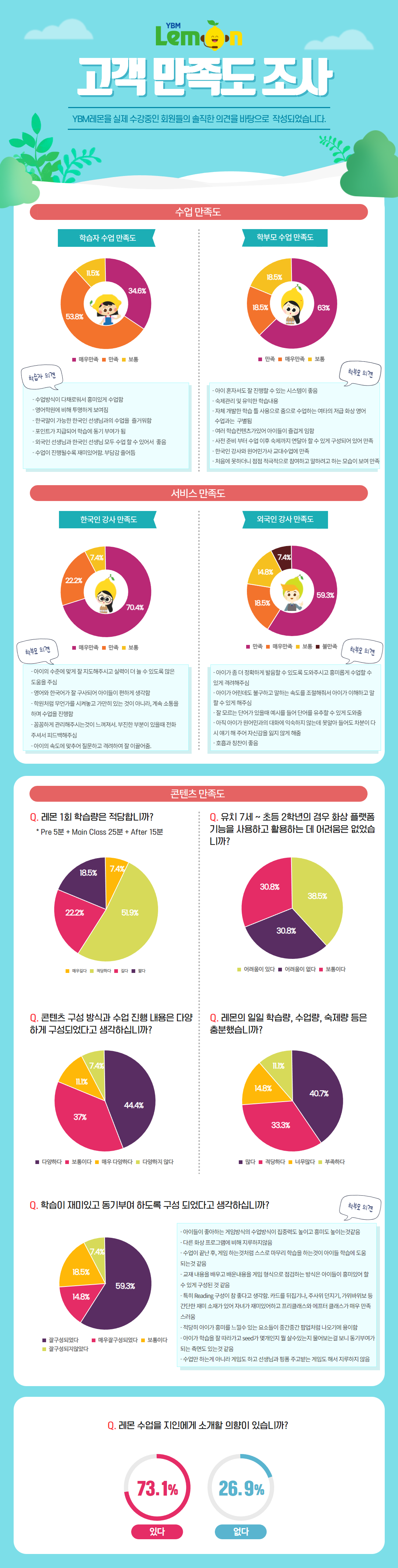 커뮤니티 만족도
